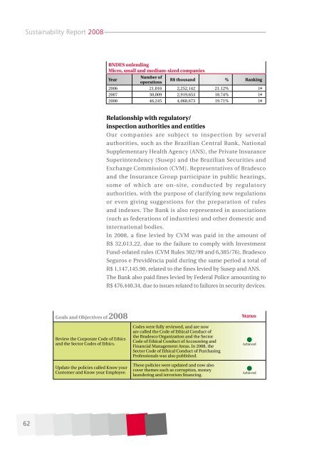 SuStainability report - SocialFunds.com