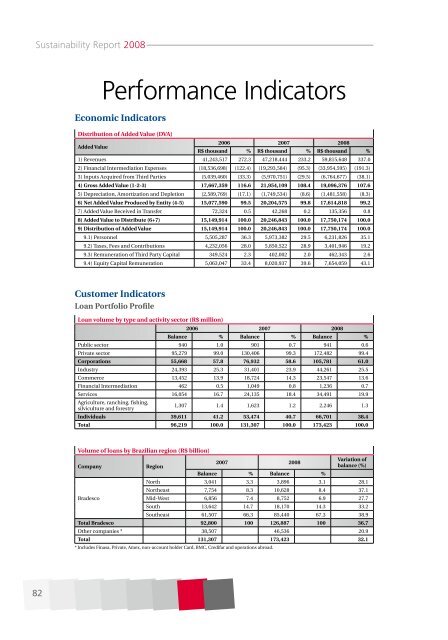 SuStainability report - SocialFunds.com