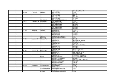 Publication of upto date panch constituencies of District Pulwama