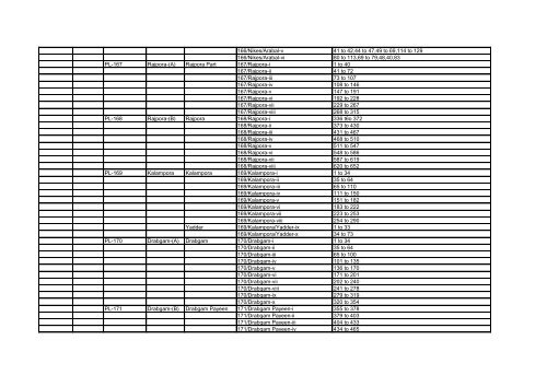 Publication of upto date panch constituencies of District Pulwama