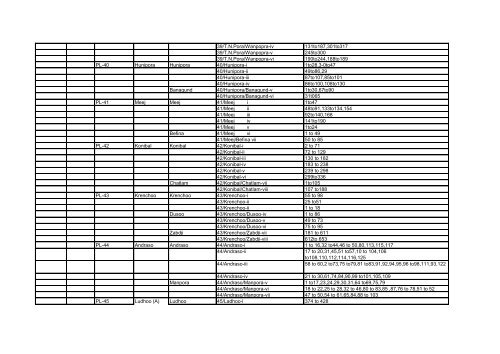 Publication of upto date panch constituencies of District Pulwama