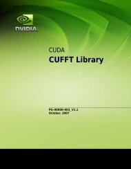 CUFFT Library