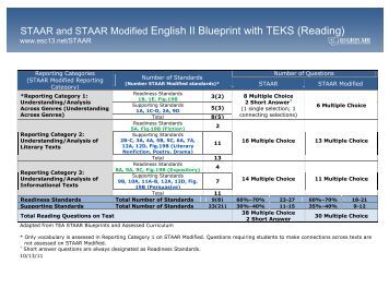 STAAR and STAAR Modified Grade 3 Math Blueprint with TEKS
