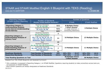 STAAR and STAAR Modified English II Blueprint with TEKS (Reading)