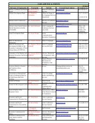 IAMLADP FOCAL POINTS