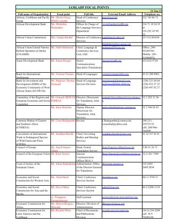 IAMLADP FOCAL POINTS