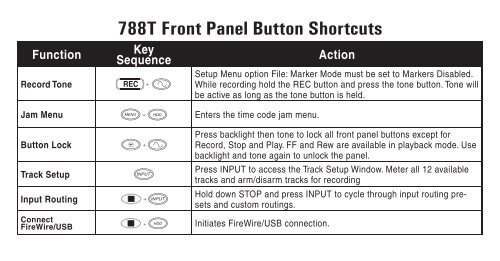 788T Front Panel Button Shortcuts - Sound Devices, LLC