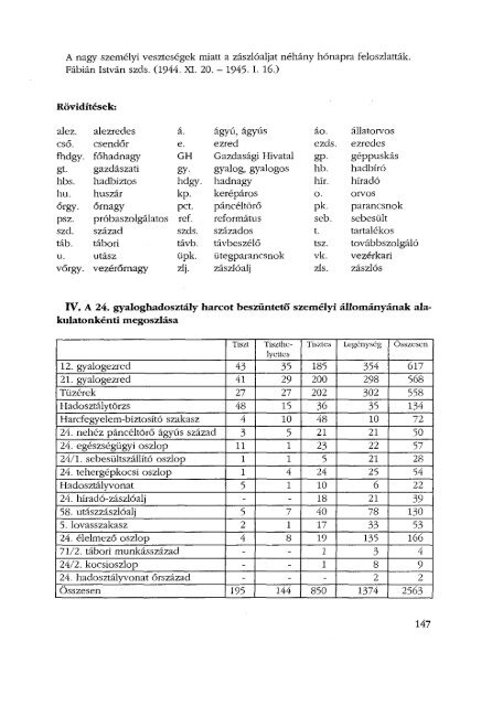 HuszonnÃ©gyes honvÃ©d ek a KÃ¡rpÃ¡tokban. (A NyÃ­regyhÃ¡zi JÃ³sa ...