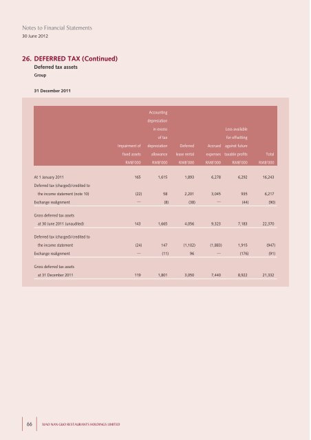 Interim Report 2012 - TodayIR.com