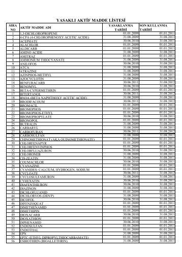 yasaklanan aktif madde listesi
