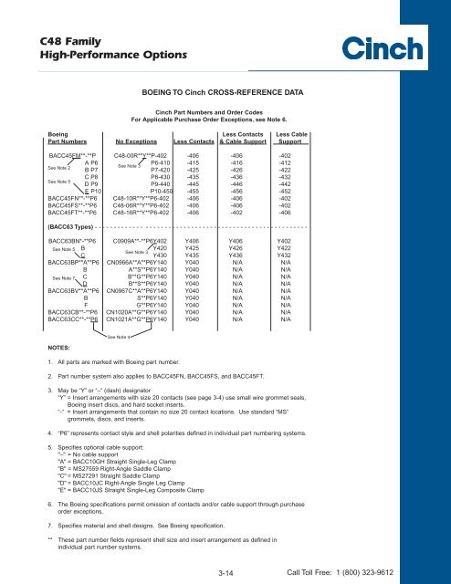 C48 Series - Cinch Connectors