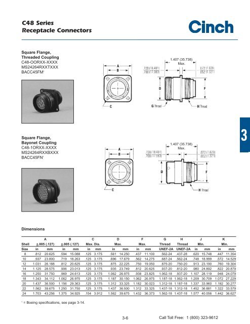 C48 Series - Cinch Connectors