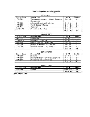 MSc Family Resource Management SEMESTER I Course Code ...