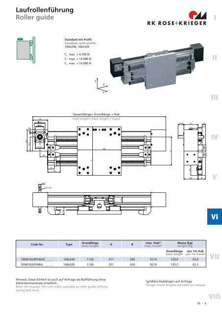 Schwerlast-Lineareinheiten D-Line Heavy duty linear units D-Line