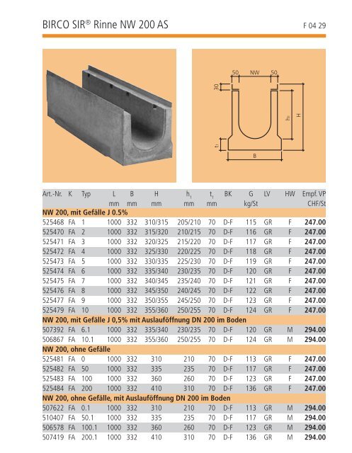 BIRCO PLUSÂ® Rinne NW 100 - Bieri Baumaterial AG