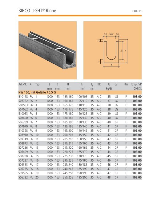 BIRCO PLUSÂ® Rinne NW 100 - Bieri Baumaterial AG