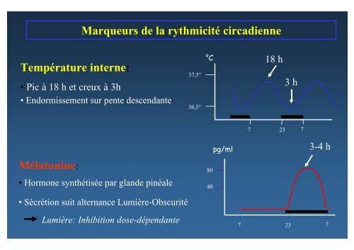 GENETIQUE ET SOMMEIL - SFRMS