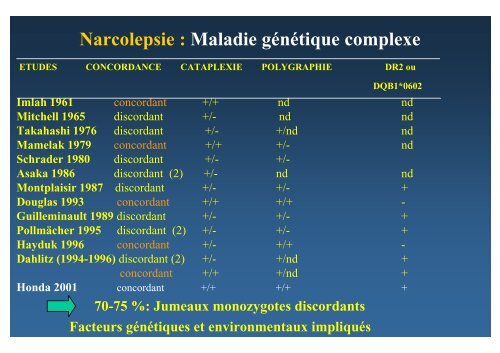 GENETIQUE ET SOMMEIL - SFRMS