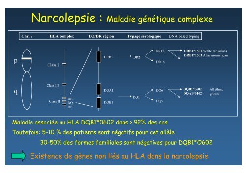 GENETIQUE ET SOMMEIL - SFRMS