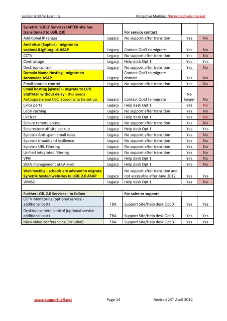 LGfL 2.0 Transition Technical Guide for Schools