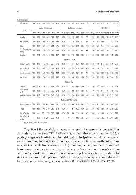 A AGriCulTurA BrASilEirA - ResearchGate