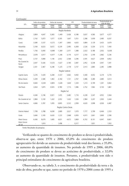 A AGriCulTurA BrASilEirA - ResearchGate