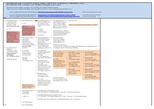 LISSATAGGLE, Currans, Co.Kerry - Blennerhassett Family Tree