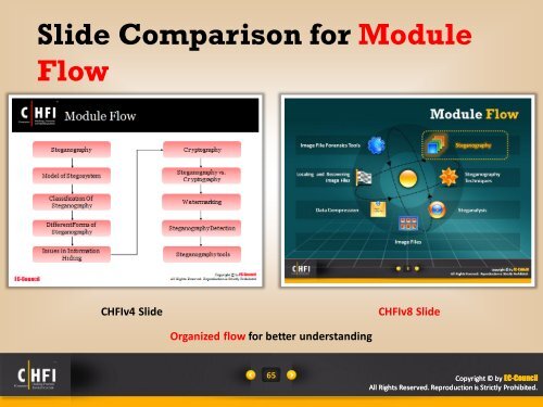 What is new in CHFI v8 Module - SSE