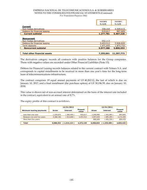 Financial Statements - Entel