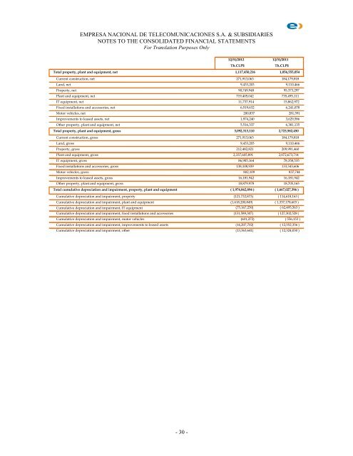 Financial Statements - Entel