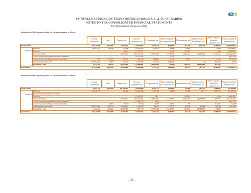 Financial Statements - Entel