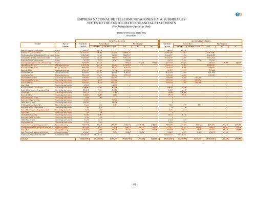 Financial Statements - Entel