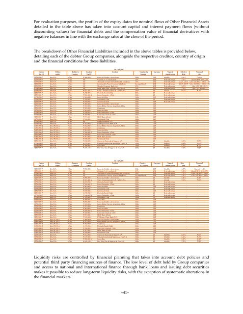 Financial Statements - Entel