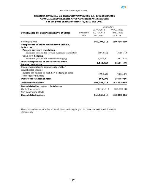 Financial Statements - Entel