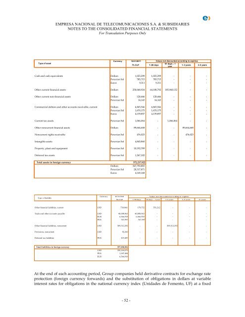 Financial Statements - Entel