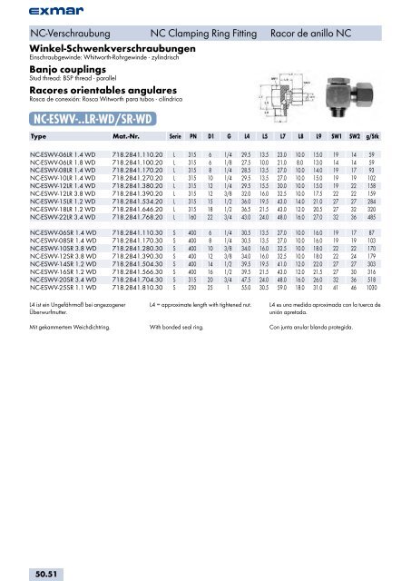 Edelstahl Verbindungstechnik Stainless steel jointing technology ...