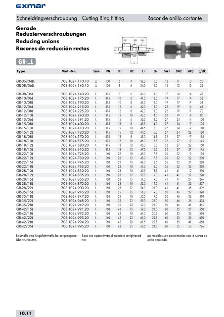 Edelstahl Verbindungstechnik Stainless steel jointing technology ...