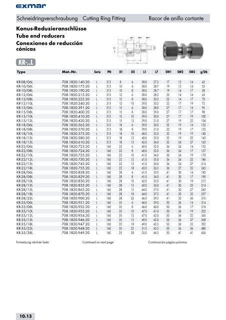 Edelstahl Verbindungstechnik Stainless steel jointing technology ...