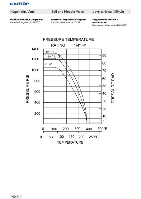 Edelstahl Verbindungstechnik Stainless steel jointing technology ...