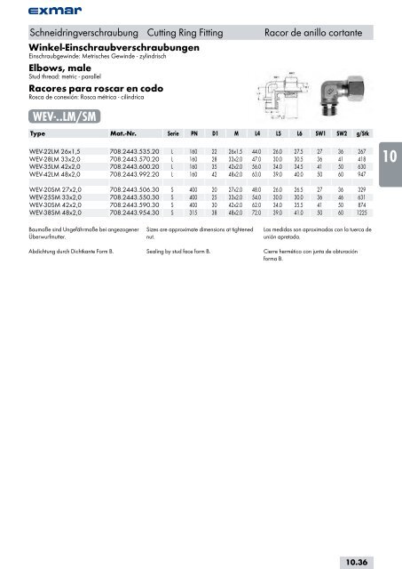 Edelstahl Verbindungstechnik Stainless steel jointing technology ...