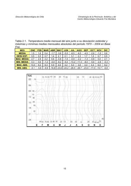 Climatologia Edo Frei.pdf