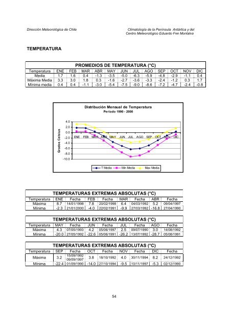 Climatologia Edo Frei.pdf