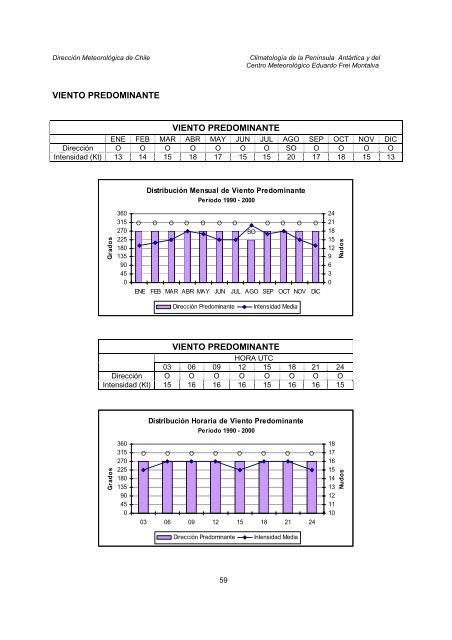 Climatologia Edo Frei.pdf