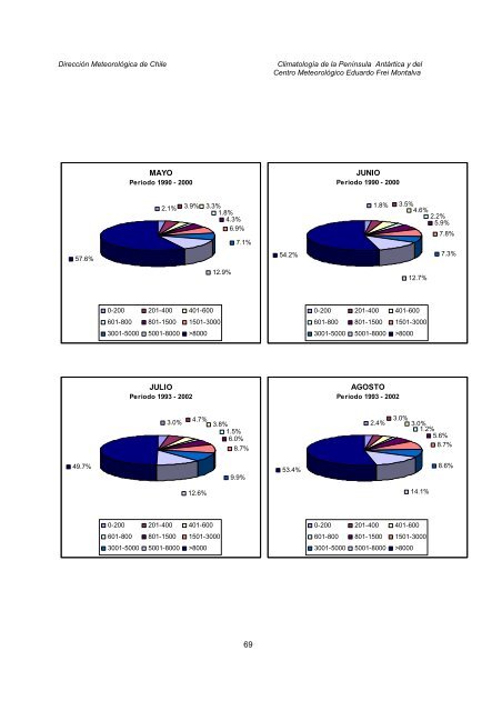 Climatologia Edo Frei.pdf