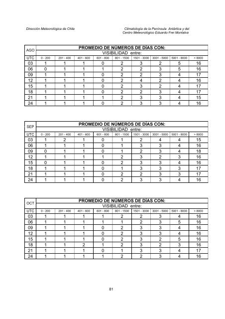 Climatologia Edo Frei.pdf