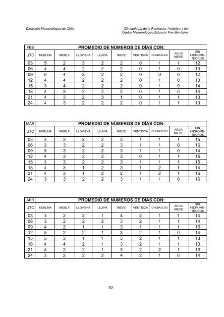 Climatologia Edo Frei.pdf