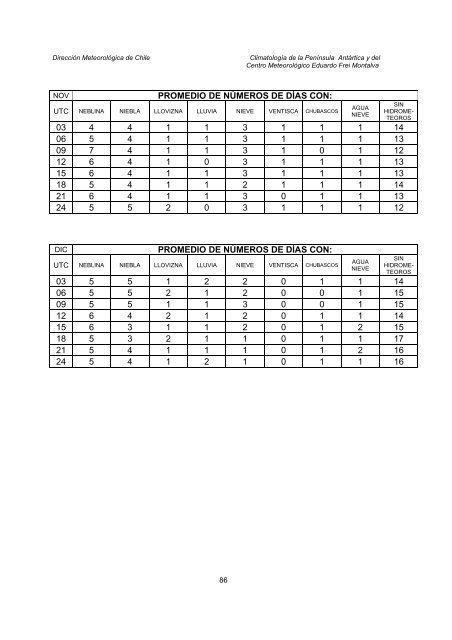 Climatologia Edo Frei.pdf