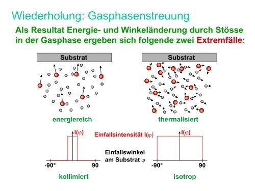 einheit 6