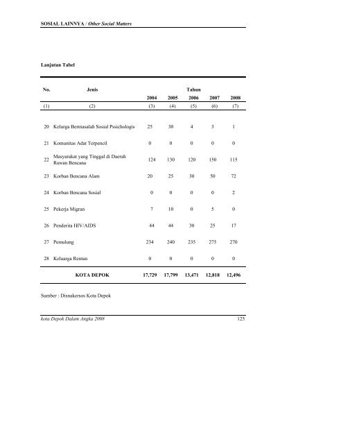 daftar tabel - Bappeda Depok - Pemerintah Kota Depok