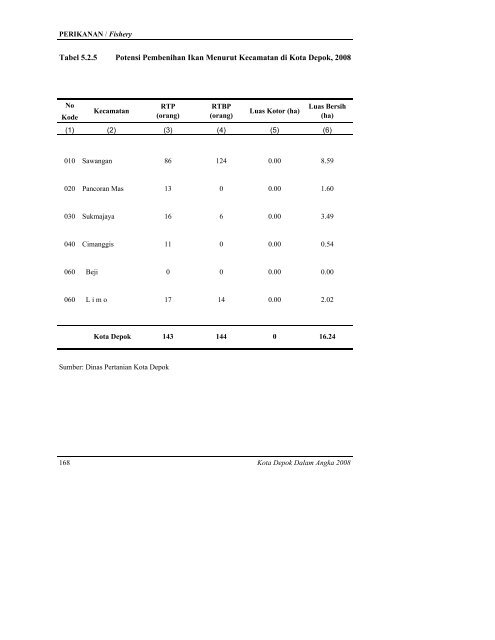 daftar tabel - Bappeda Depok - Pemerintah Kota Depok